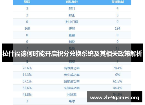 拉什福德何时能开启积分兑换系统及其相关政策解析